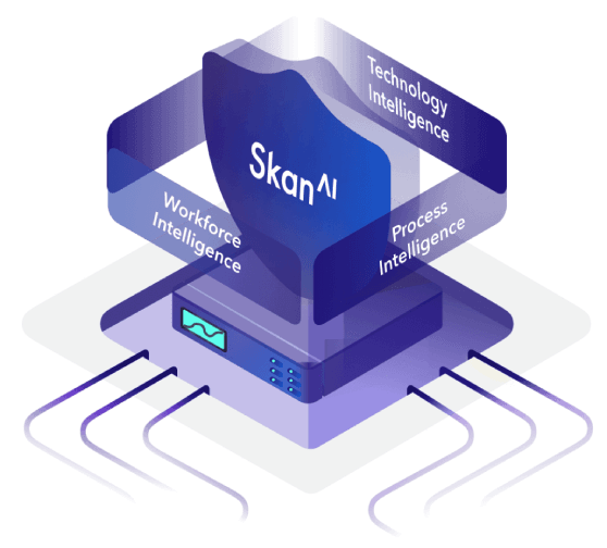 Why Skan Use Cases Minified