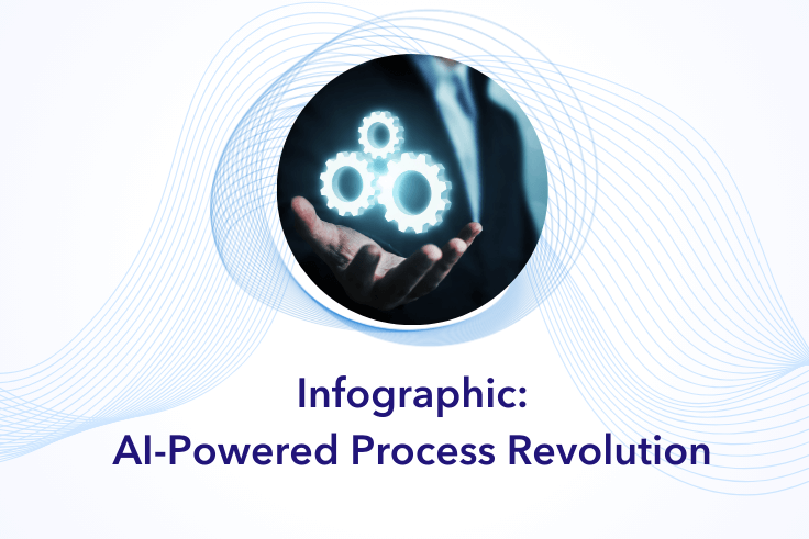 Infographic: AI-Powered Process Revolution