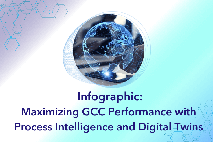 Maximizing GCC Performance with Process Intelligence and Digital Twins