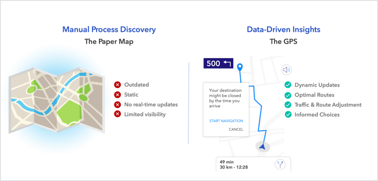 Map Vs GPS-1