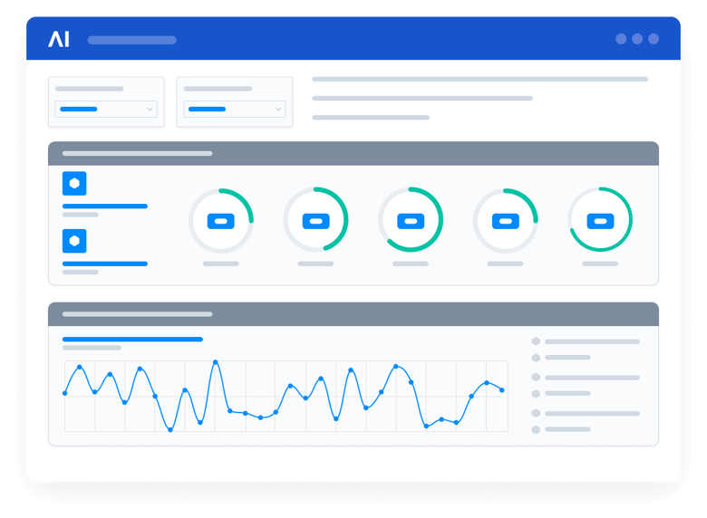 Measuring pre and post automation impact