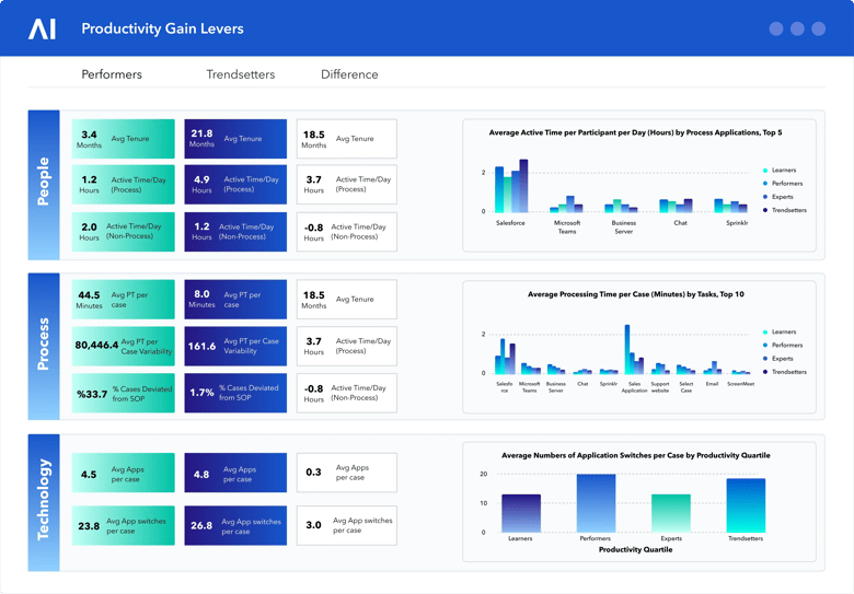 Productivity Gain Levers_Gradient