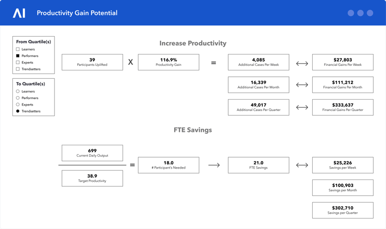 Productivity Gain Potential_Gradient