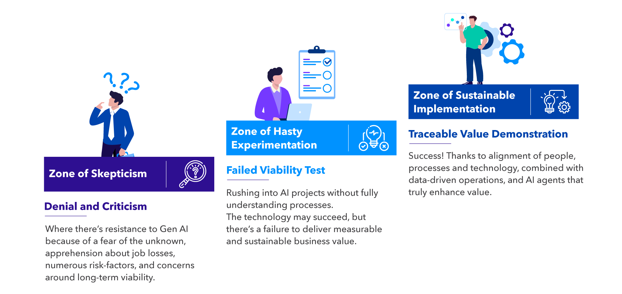 Three-Phases-of-Gen-AI-Adoption 3