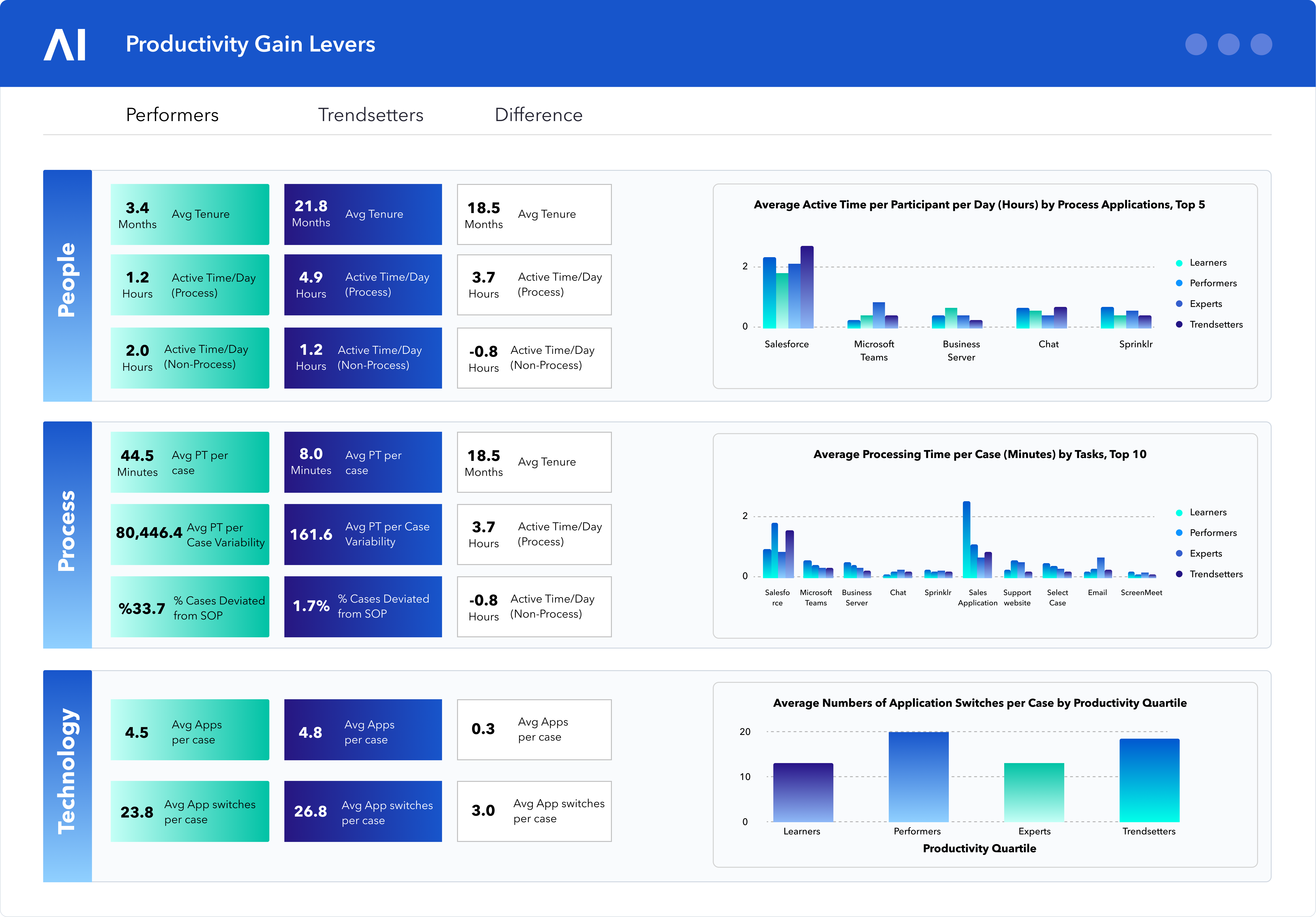 Productivity Gain Levers_Gradient (1)