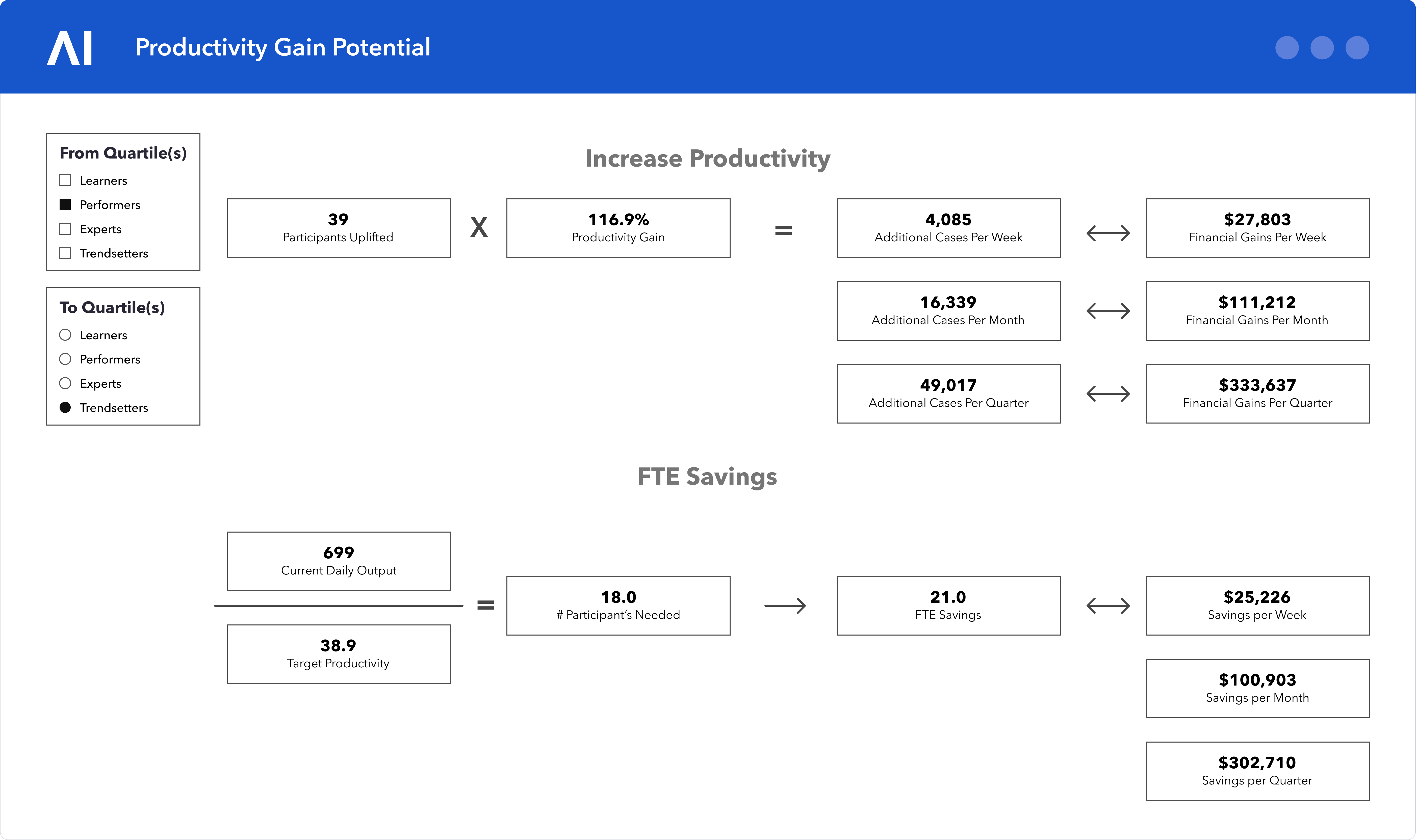 Productivity Gain Potential_Gradient